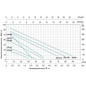 Насос вихревой LEO AP220 L2636