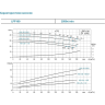 Вертикальный циркуляционный насос LEO LPP 40-31-4/2 L1232